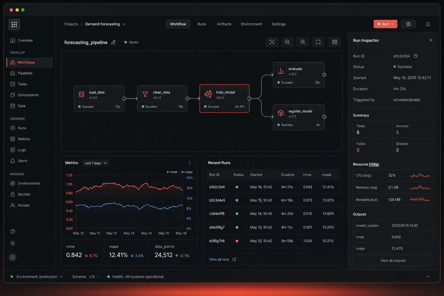 Pineframe workflow workbench showing connected model tasks, metrics, and run history