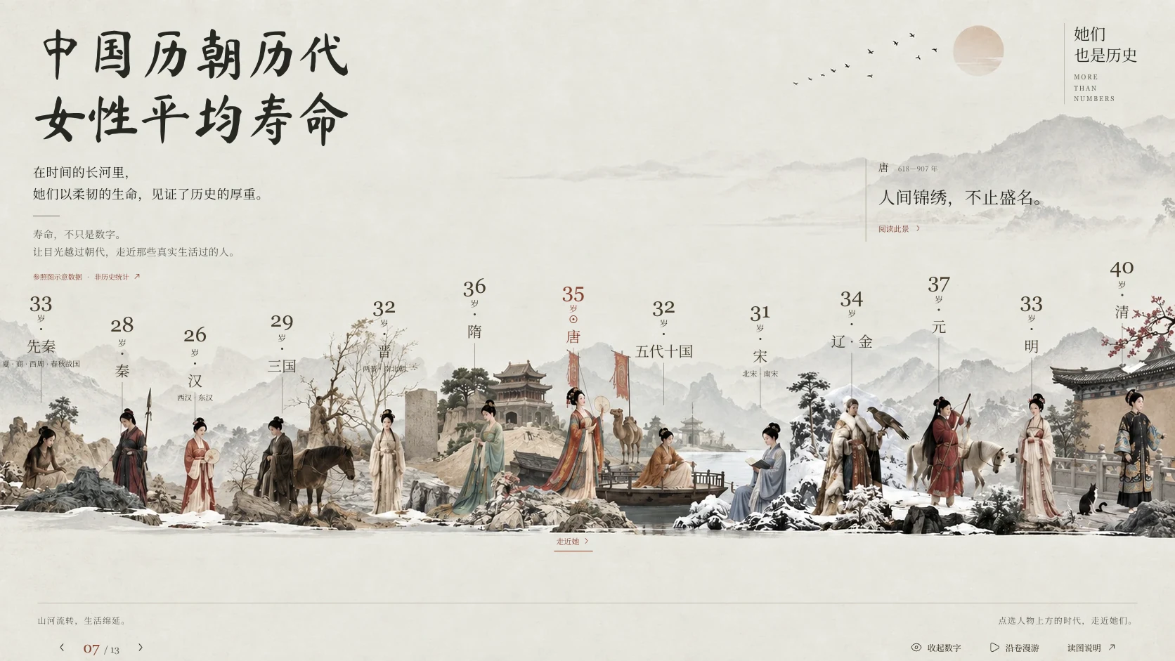 她们也是历史 封面