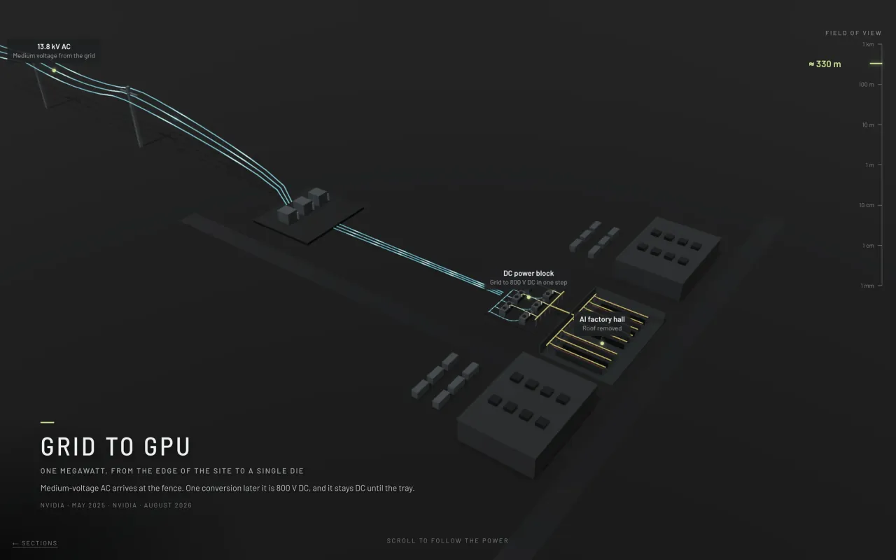 从电网到 GPU 封面