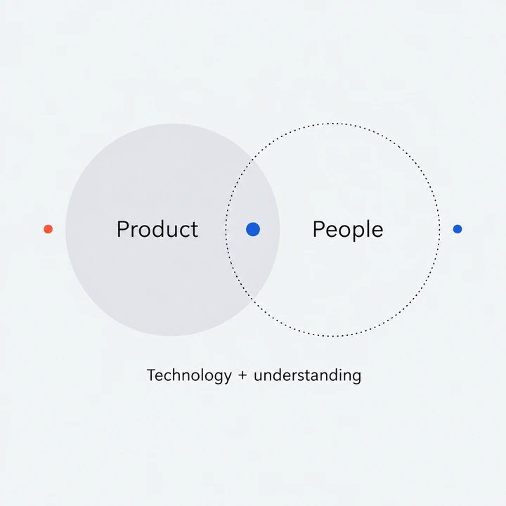 Product and people joined by overlapping circles